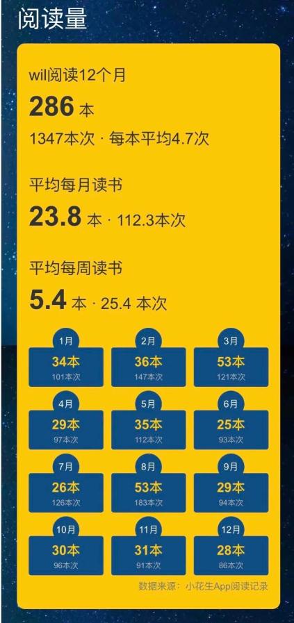 补齐文科短板，这次期末，初二儿子终于考进年级前100名