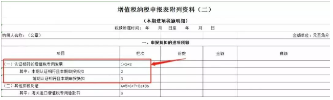 一文读懂：ETC卡、加油卡的发票及账务处理问题~