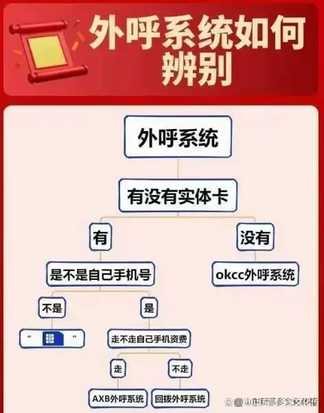 北京群呼系统