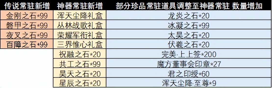 《完美国际2》仲夏“鸿彩秘宝”登场！