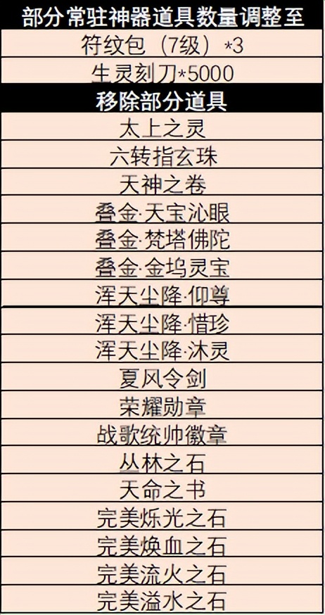 《完美国际2》仲夏“鸿彩秘宝”登场！