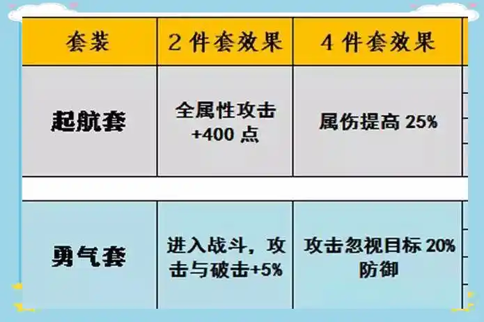 探秘100级套装：属性提升与分类详解