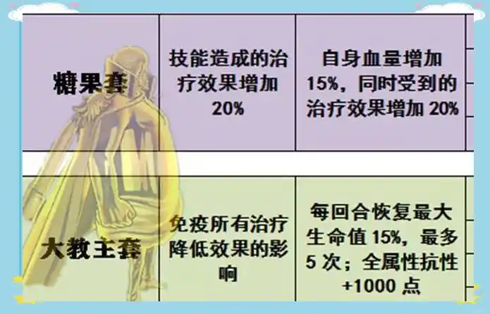 探秘100级套装：属性提升与分类详解
