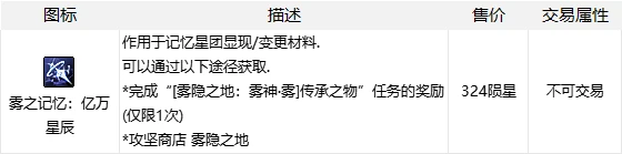 DNF雾神版本前瞻：词条等级扩张，全新武器&融合系统讲解