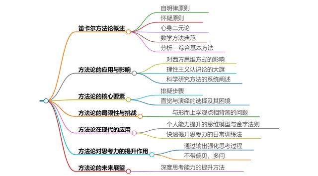 想要成为思维高手？试试 5w1h 分析法，让你的思维更具逻辑性！