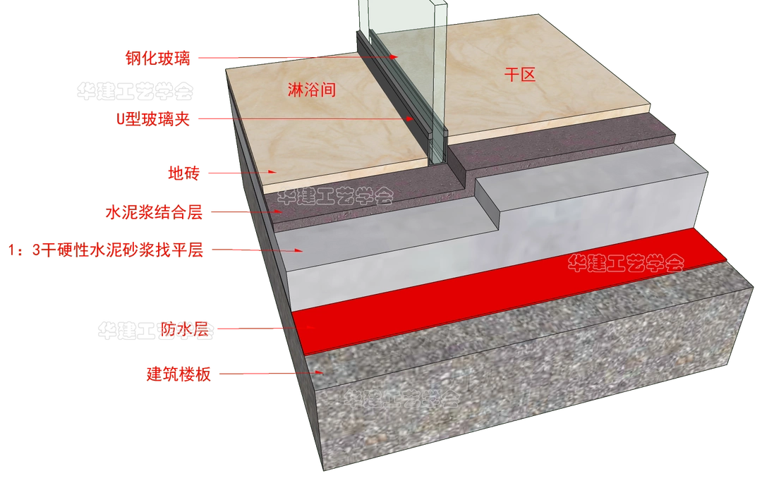 这个教科书式极简卫浴间，把「简单又高级」玩明白了