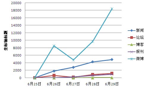 娱乐圈“毒文化”突破社会容忍临界点