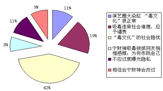 娱乐圈“毒文化”突破社会容忍临界点