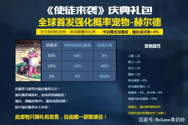 DNF：首个增幅宠物曝光！6月普雷宠物上线，平民却派不上用场
