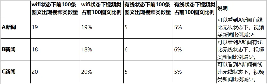 关于新闻个性化推荐你不能不知道的4个部分