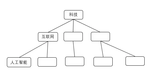 关于新闻个性化推荐你不能不知道的4个部分
