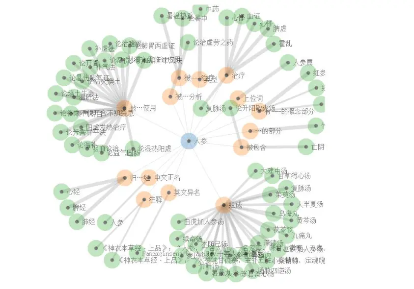 关于新闻个性化推荐你不能不知道的4个部分