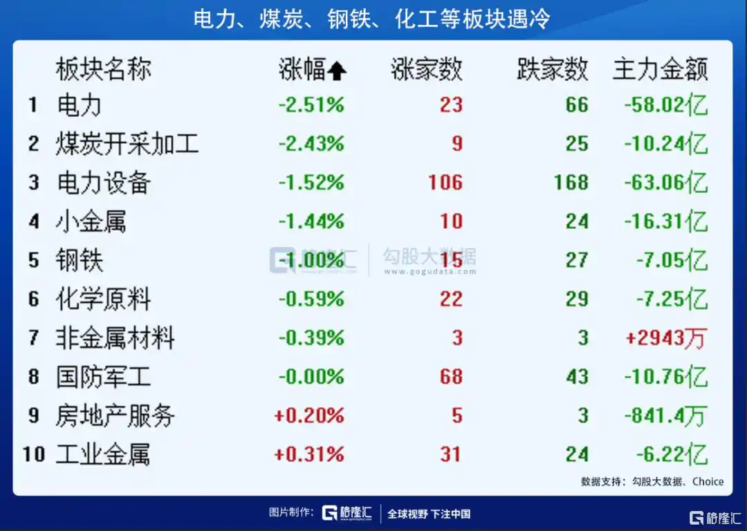 暴跌开局！煤电股还能接着炒吗？