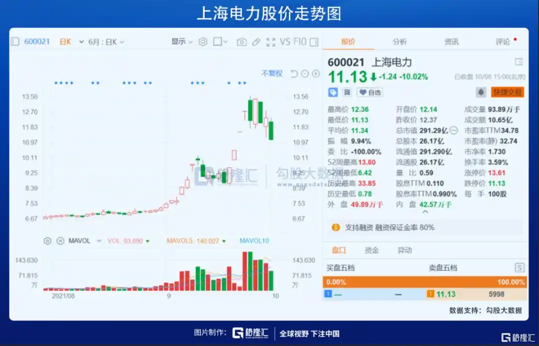 暴跌开局！煤电股还能接着炒吗？