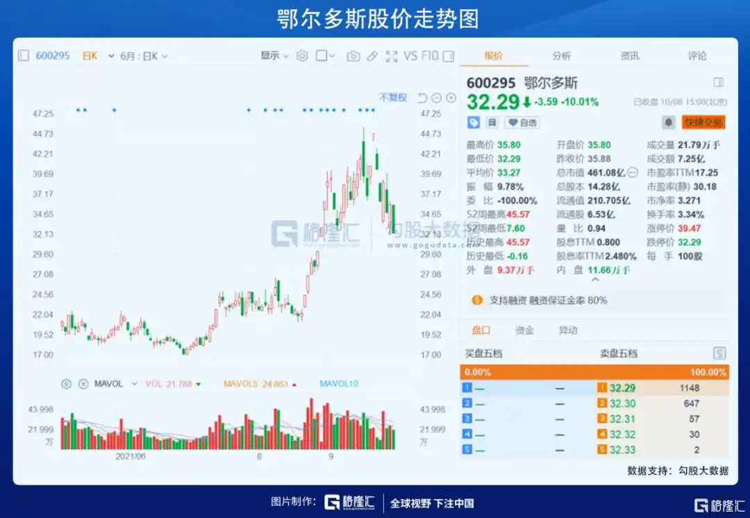 暴跌开局！煤电股还能接着炒吗？