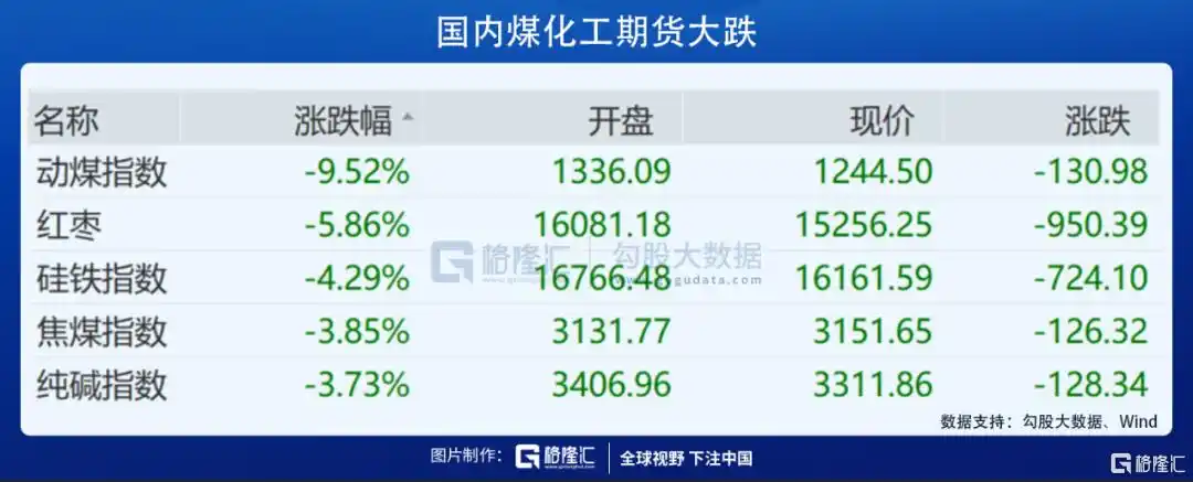 暴跌开局！煤电股还能接着炒吗？