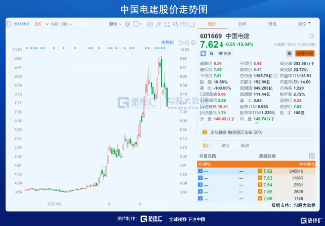 暴跌开局！煤电股还能接着炒吗？