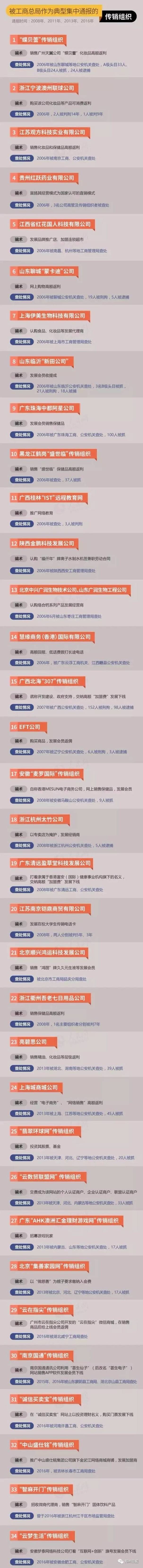 打击传销，郑州昨天收了个“大网”！面对这些传销套路要擦亮眼！