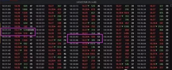 一文点破分时成交明细判断主力对倒出货手段，看懂的都成为高手了！