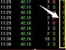 一文点破分时成交明细判断主力对倒出货手段,看懂的都成为高手了!