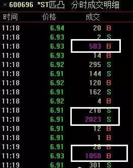 一文点破分时成交明细判断主力对倒出货手段,看懂的都成为高手了!
