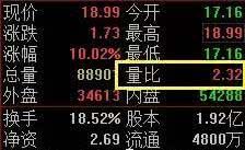 一文点破分时成交明细判断主力对倒出货手段,看懂的都成为高手了!