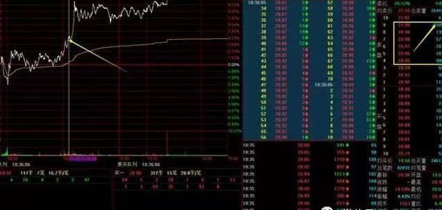 一文点破分时成交明细判断主力对倒出货手段,看懂的都成为高手了!