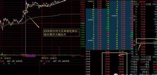 一文点破分时成交明细判断主力对倒出货手段,看懂的都成为高手了!
