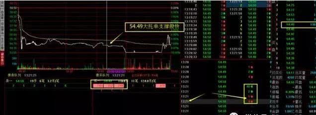 一文点破分时成交明细判断主力对倒出货手段,看懂的都成为高手了!