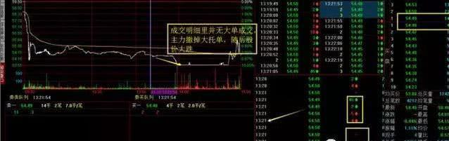 一文点破分时成交明细判断主力对倒出货手段,看懂的都成为高手了!