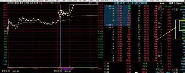 一文点破分时成交明细判断主力对倒出货手段,看懂的都成为高手了!