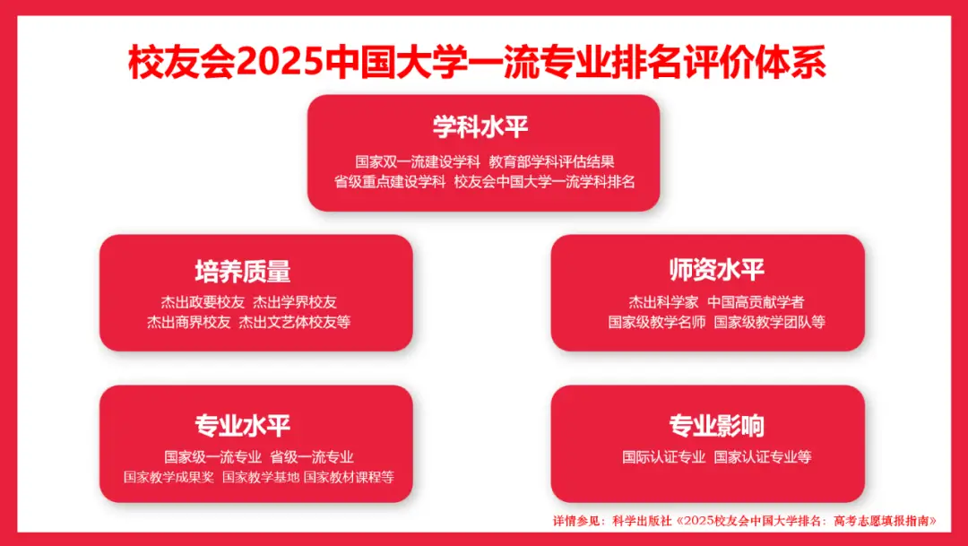 校友会2025中国大学新闻出版类专业排名（技能型），广东工商职业技术大学第一