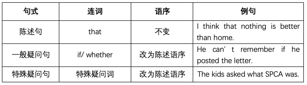 一模还剩12天，初中英语最重要语法点！从选择题到作文，冲刺必看——