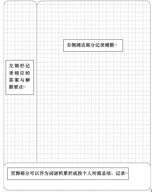 师说 | 寒假里如何提升英语水平？交大附中教师支招：注意这两个“学习时态”！