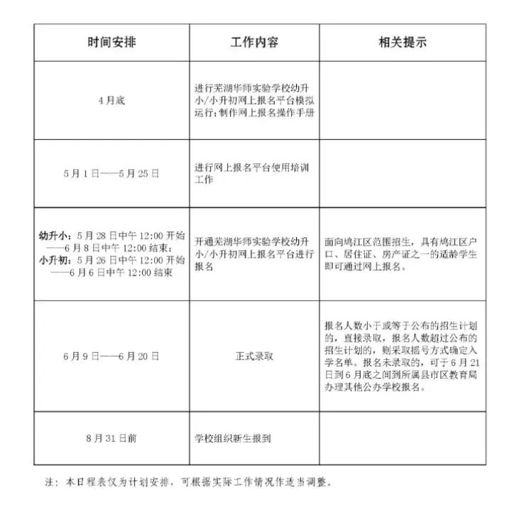 2023年芜湖义务教育网上报名事项明确