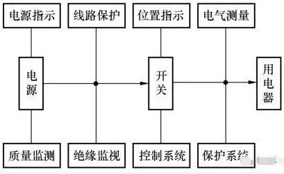 电气人看过来，一文帮你搞懂电气一、二次回路
