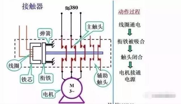 电气人看过来，一文帮你搞懂电气一、二次回路
