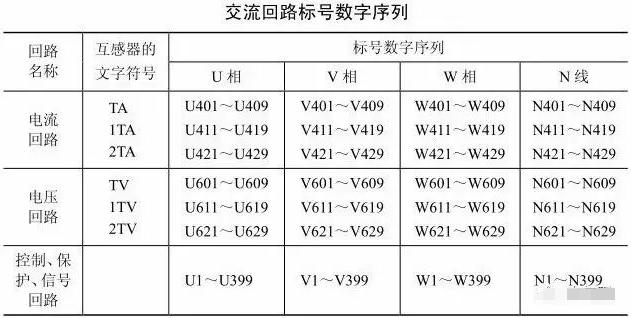 电气人看过来，一文帮你搞懂电气一、二次回路
