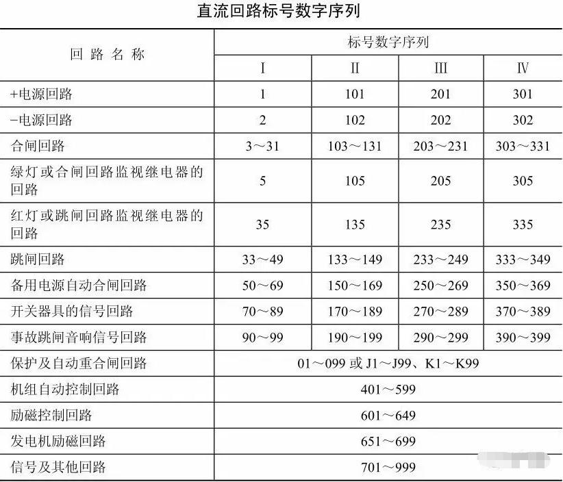 电气人看过来，一文帮你搞懂电气一、二次回路