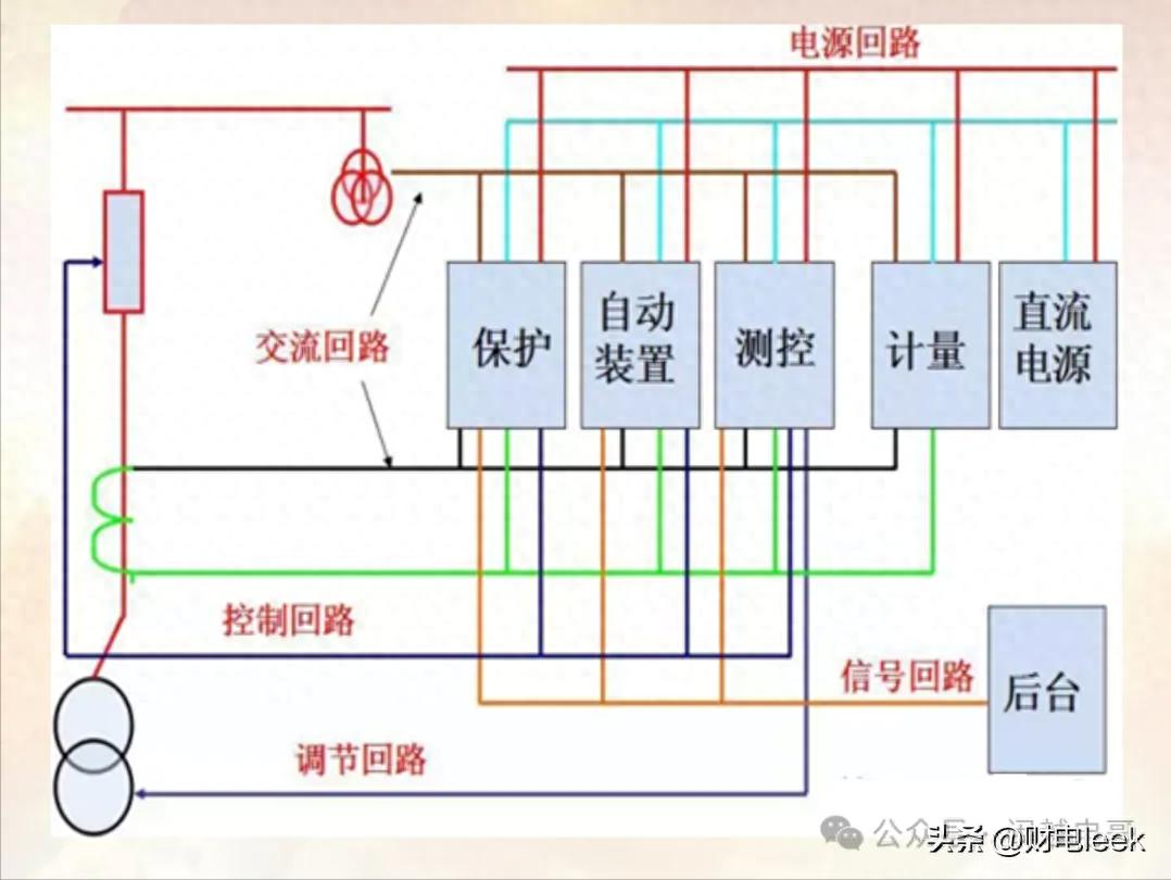 断路器二次控制回路的学习（继电保护）