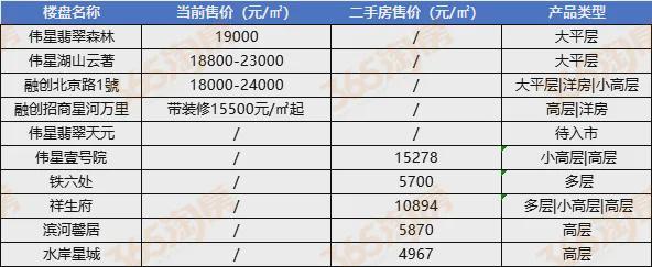 92亩！有王炸！芜湖楼市“压箱底”地块“在路上”，会掀起多大风浪？