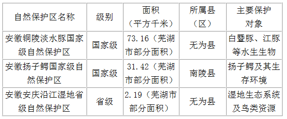 新一轮城市规划！未来芜湖将发生巨变！