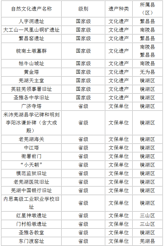 新一轮城市规划！未来芜湖将发生巨变！