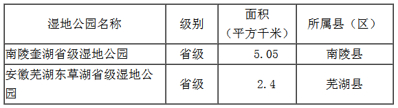 新一轮城市规划！未来芜湖将发生巨变！