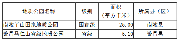 新一轮城市规划！未来芜湖将发生巨变！
