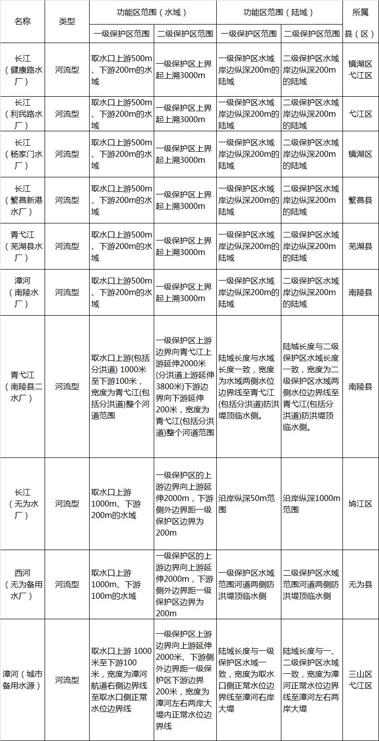 新一轮城市规划！未来芜湖将发生巨变！