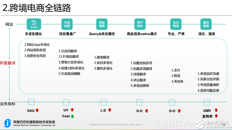 阿里巴巴机器翻译在跨境电商场景下的应用和实践