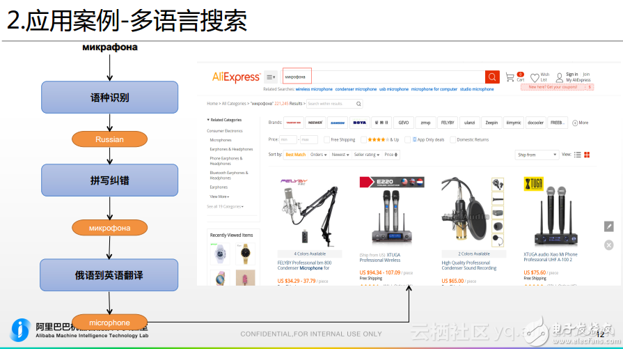 阿里巴巴机器翻译在跨境电商场景下的应用和实践