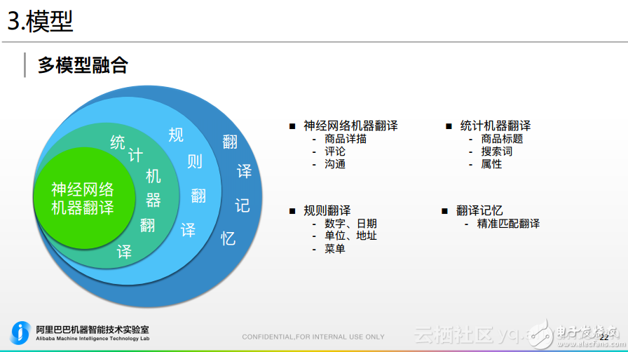 阿里巴巴机器翻译在跨境电商场景下的应用和实践