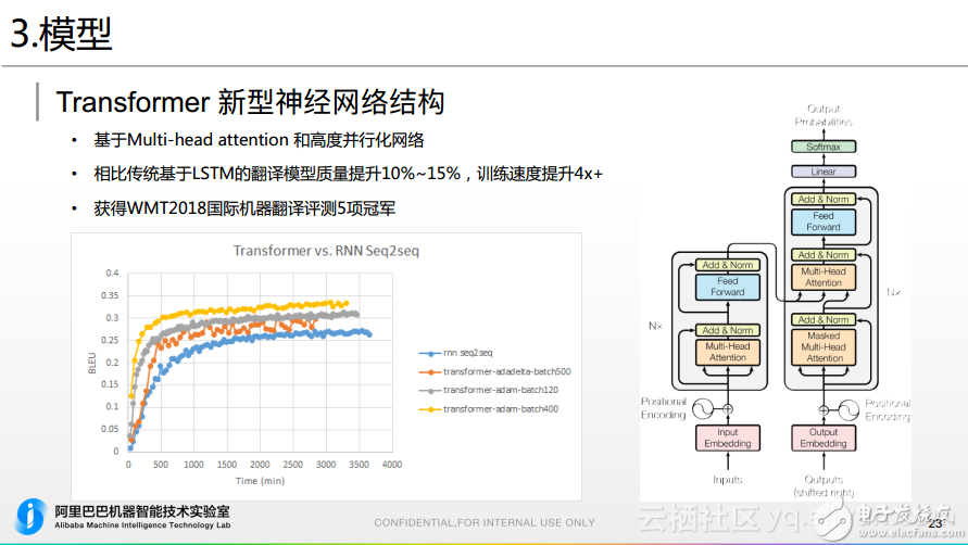 二、阿里机器翻译在跨境电商的应用
